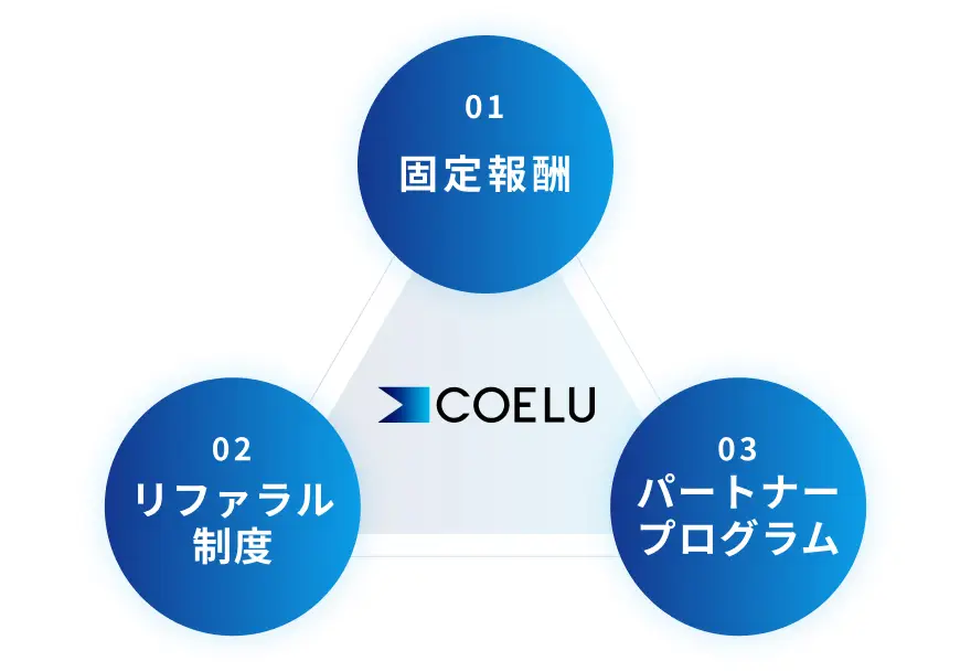 高い報酬設計で安定と挑戦を両立できる
