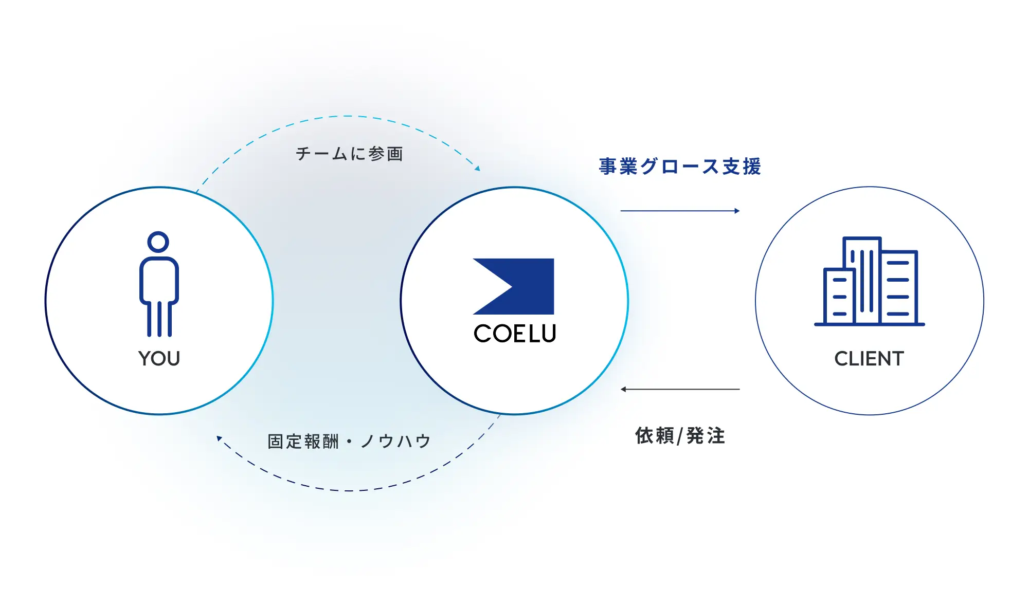 サービス概要画像